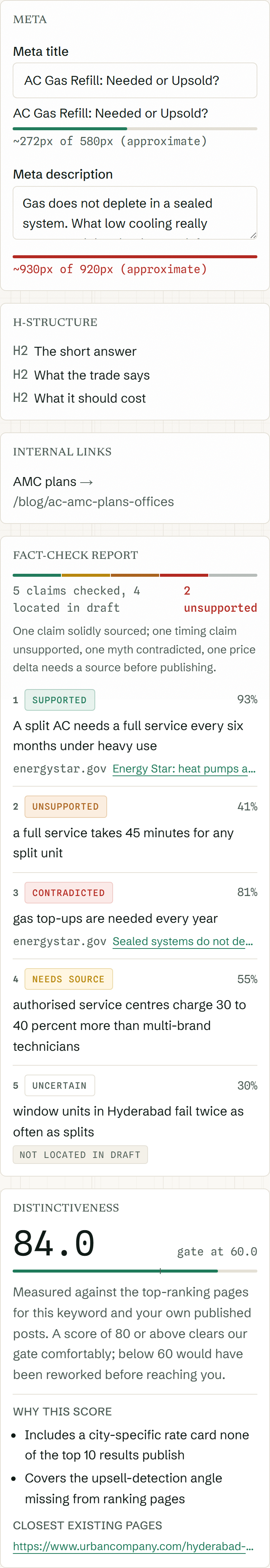 The evidence rail: each claim with its verdict badge (supported, needs source, unsupported, contradicted), its cited source, and the distinctiveness score with its 60-point gate marker